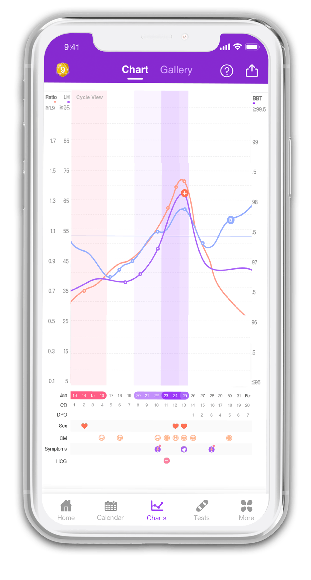 Premom Ovulation Test Chart